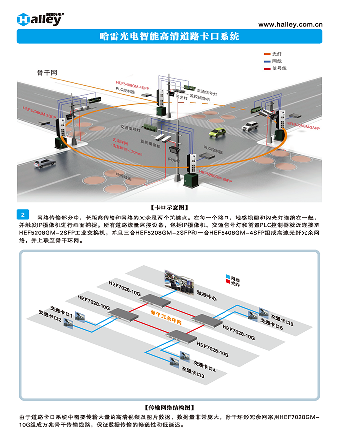 哈雷光电工业设备智能高清道路卡口系统2020_页面_2----------------------------1.png